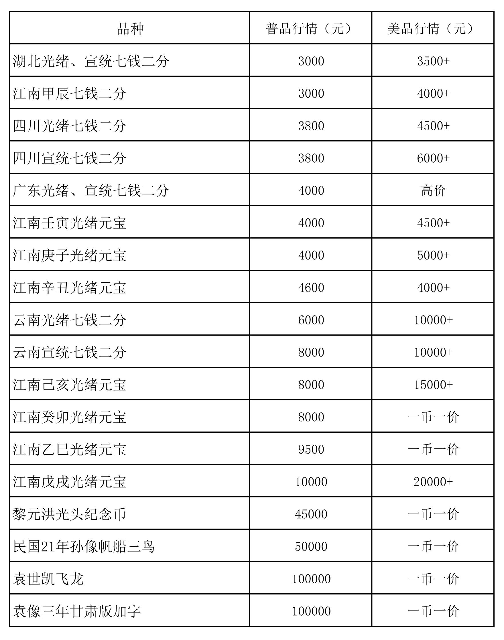 贰银毫币广东省造贰银毫币广东省造，历史的见证与文化的传承