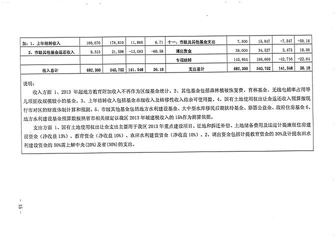 广东省预算执行广东省预算执行分析与展望