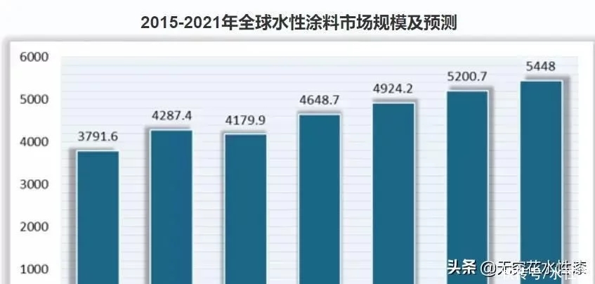 广东省水性材料现货广东省水性材料现货市场深度解析