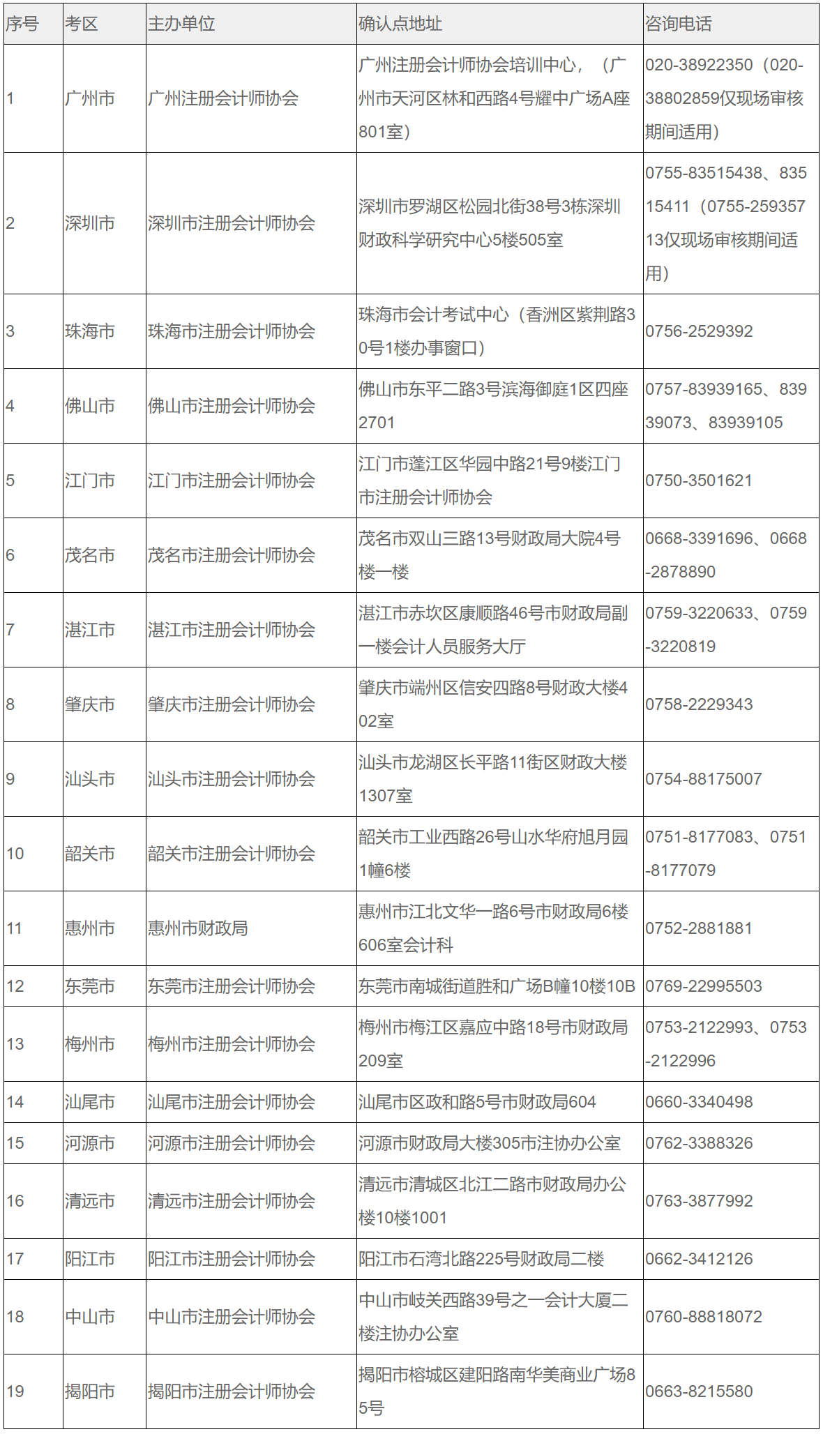 广东省考cpa补贴广东省考CPA补贴政策解析