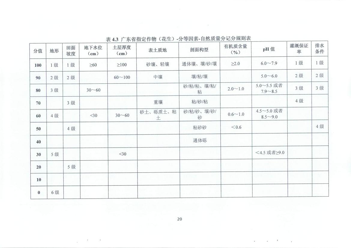 广东省建设用地调查方案广东省建设用地调查方案