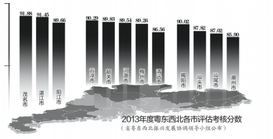 广东省粤北粤西粤东发展广东省粤北、粤西、粤东的发展现状与未来展望