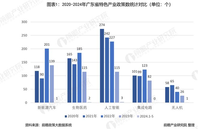 广东省环境现状广东省环境现状分析