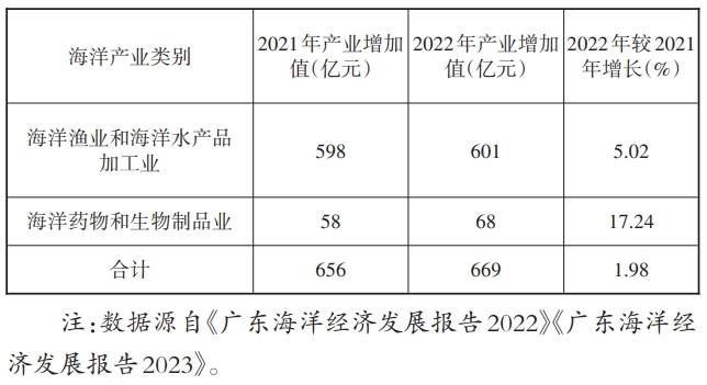 广东省渔业资源调查广东省渔业资源调查，探索海洋资源的宝贵财富