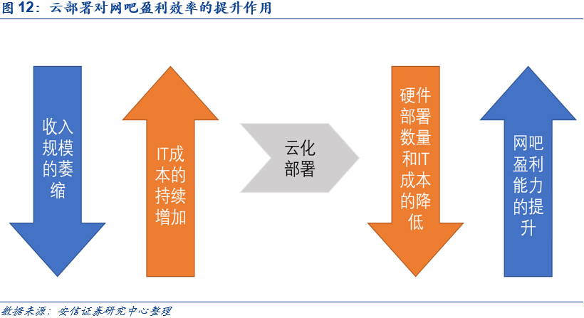 广东省网吧监管平台广东省网吧监管平台，构建安全、健康的网络环境