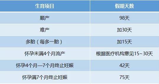 广东省深圳产假规定广东省深圳市产假规定详解