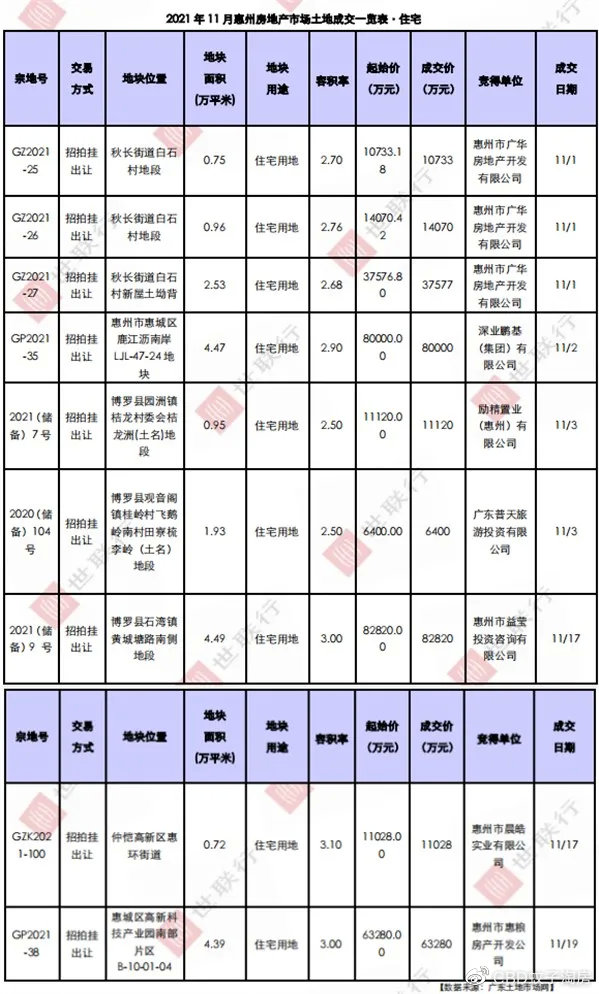 惠州房产公示惠州房产公示，透明化进程与市民的权益保障