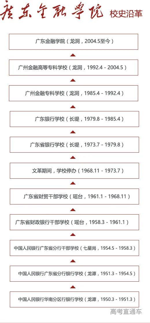 广东省函授院校广东省函授院校，历史、现状与发展展望