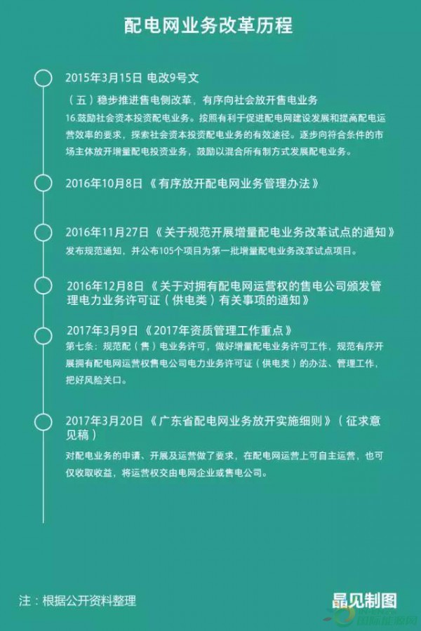 广东电网有限公司备案广东电网有限公司备案，探索与实践