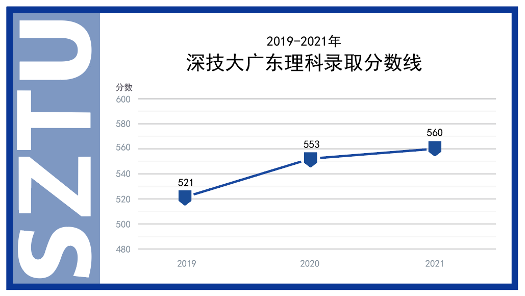 理科广东省排名八千理科广东省排名八千，挑战与机遇并存