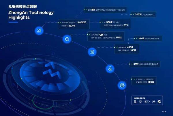 江苏众安科技江苏众安科技，引领数字化转型，筑造智能安全新未来