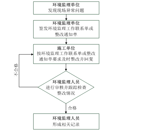 广东省土地征收广东省土地征收，政策、程序与影响分析