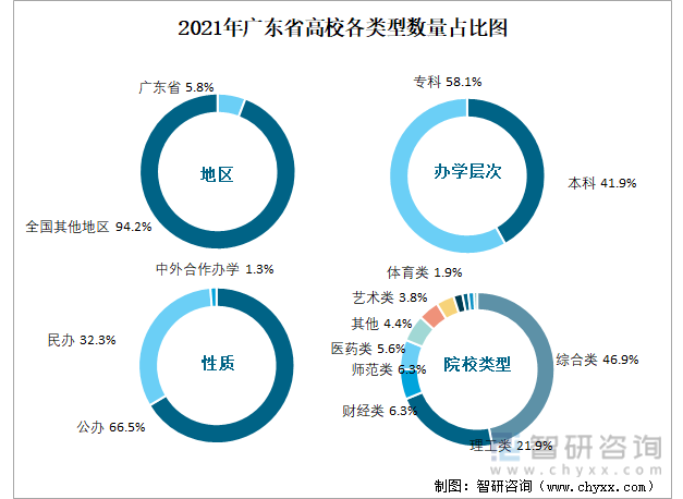 广东省大学考生数量广东省大学考生数量及其影响