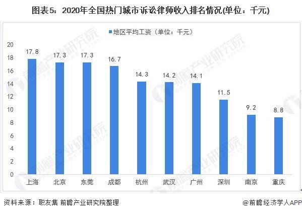 烟草税收和广东省gdp烟草税收与广东省GDP的关联分析