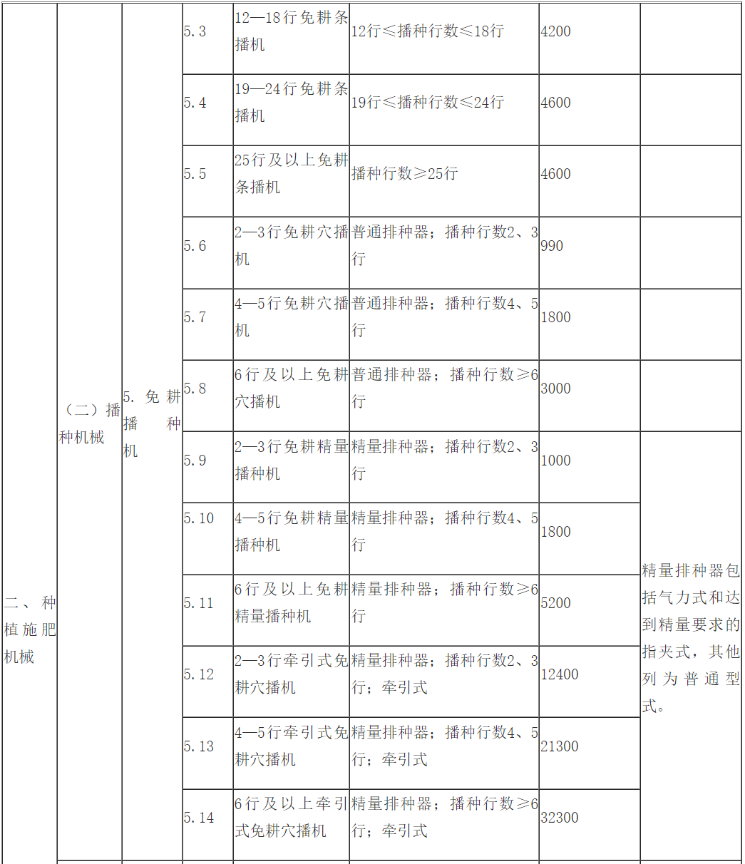 广东省灭虫害要求广东省灭虫害要求，保障生态安全与农业可持续发展的关键措施