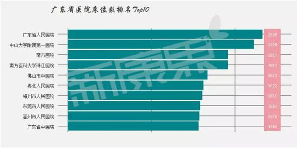 广东省医院评审排名查询广东省医院评审排名查询，了解医疗质量与服务的最佳途径