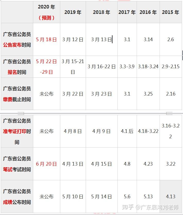 广东省考通知信息广东省考通知信息详解