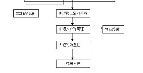 公司房产交易公司房产交易，流程、要点及注意事项